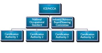 accreditation flowchart web